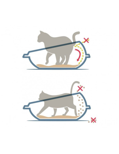 10530 Lettiera scoperta per gatti SHUTTLE con...