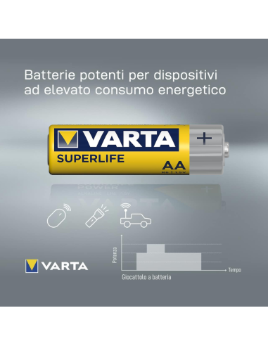 Confezione da 4 batterie mini stilo AAA Varta...