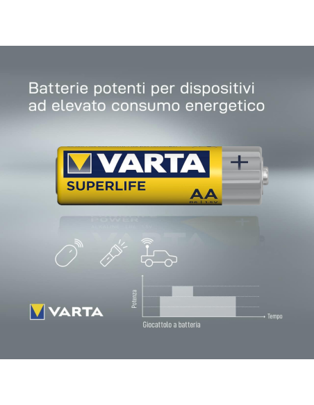 Confezione da 4 batterie mini stilo AAA Varta 676187 zinco carbone 1.5V