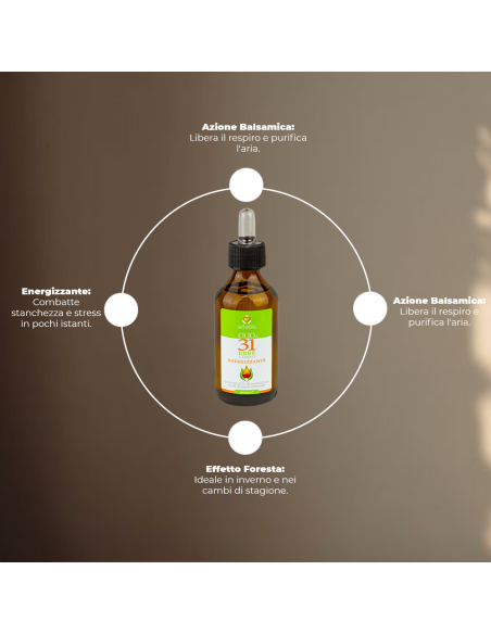 Diffusore aromateraputico Setablu da 300 ml con Olio agli estratti alle 31 erbe