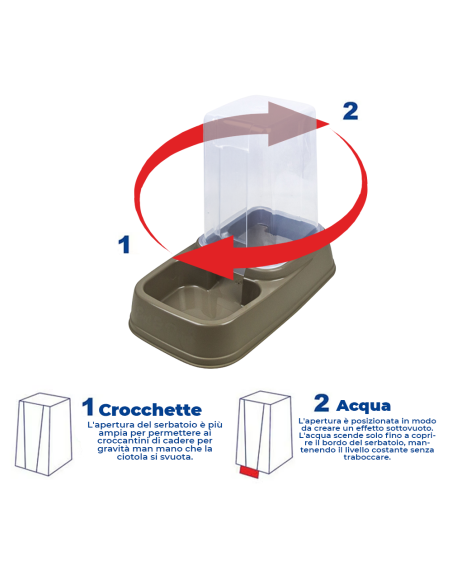 Dispenser automatico a caduta 2in1 Eat and Drink 100930 crocchette e acqua 8L