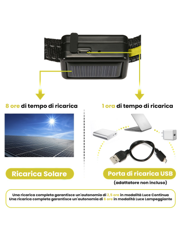 FUBUCA Collare regolabile luminoso a LED per...