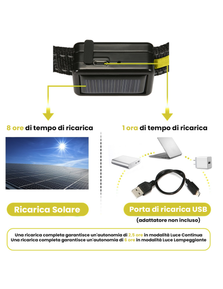 FUBUCA Collare regolabile luminoso a LED per cani ricarica solare e usb 3 taglie