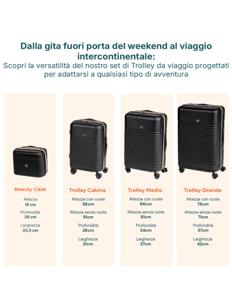 Set 4 Valigie Rigide ABS con Beauty Case ENRICO COVERI Ruote girevoli 360