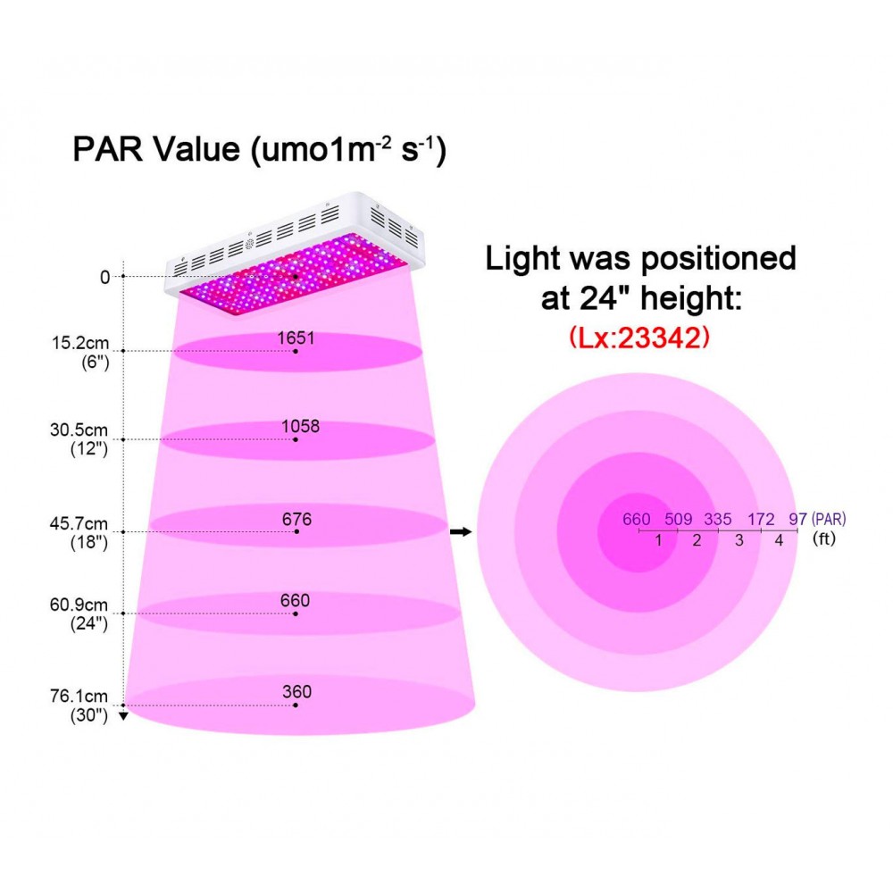 Lampada a led 2000W coltivazione indoor 4373 per serra 200 led da 10 W e gancio
