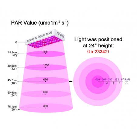 Lampada a led 2000W coltivazione indoor 4373 per serra 200 led da 10 W e gancio