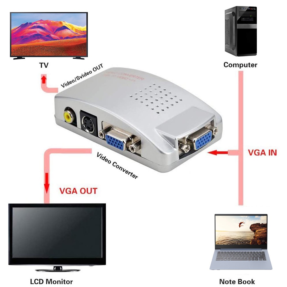 Convertitore video 819019 alta risoluzione da...