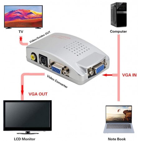 Convertitore video 819019 alta risoluzione da vga a rca s-video tv pc notebook