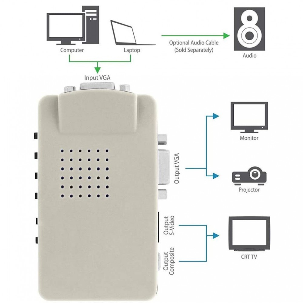 Convertitore video 819019 alta risoluzione da...