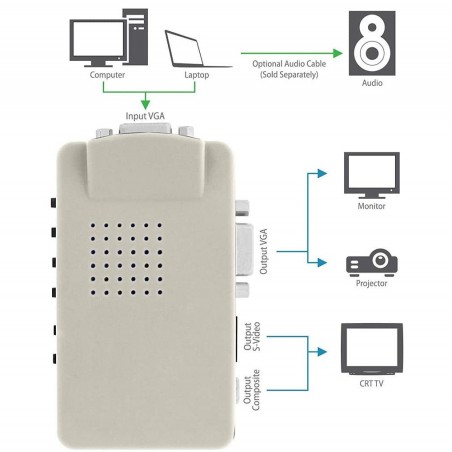 Convertitore video 819019 alta risoluzione da vga a rca s-video tv pc notebook