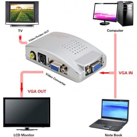 Convertitore video 819019 alta risoluzione da vga a rca s-video tv pc notebook