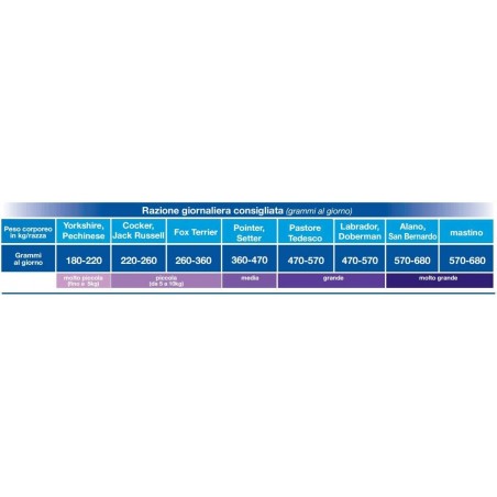 Monge Special Dog Premium Quality 007672 Puppy & Junior Pollo & Riso 4 kg
