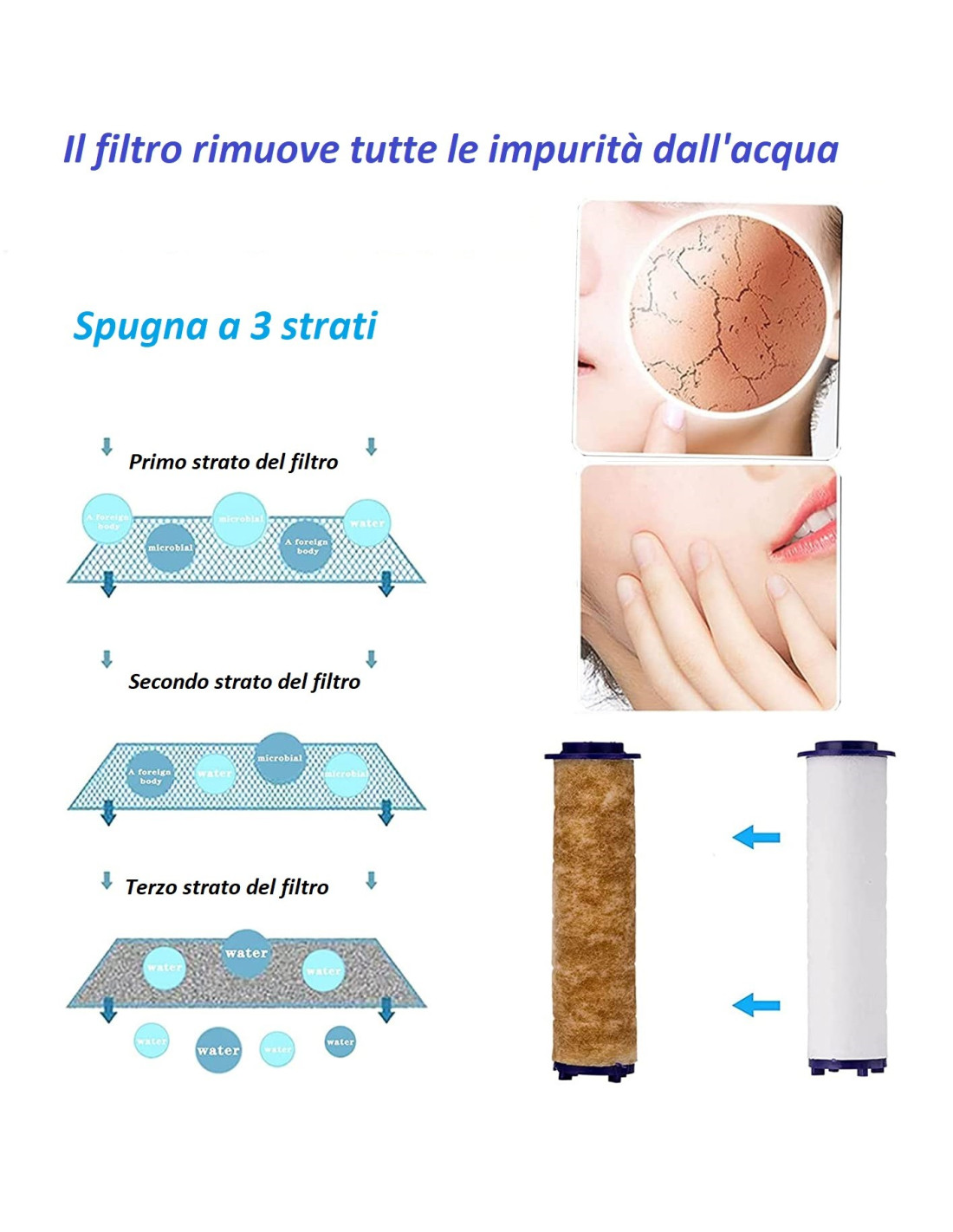 FASDUNT Soffione Doccia con Tubo 2m, Soffione Doccia Anticalcare