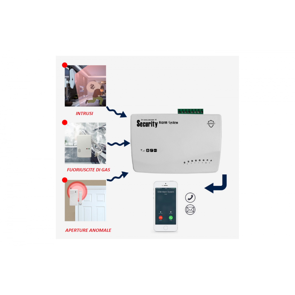 Kit Allarme Antifurto Casa Wireless Wifi...