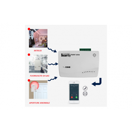 Kit Allarme Antifurto Casa Wireless Wifi Integrato con Sirena e Antenna GSM