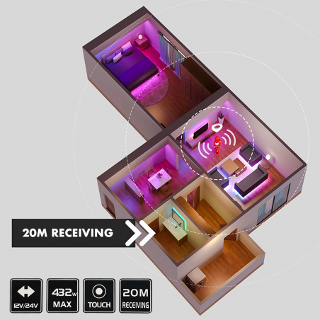 Centralina RGB Controller Wireless 12V con Telecomando Touch per Strisce Led