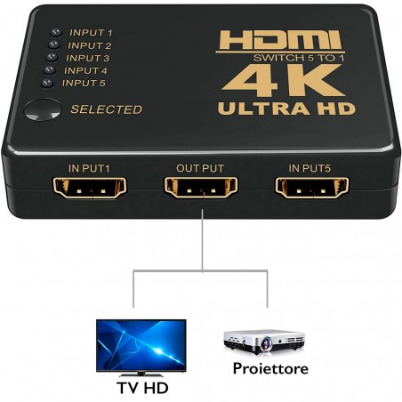Commutatore 4K HDMI Ultra HD Switch 1080P 5 Ingressi Sdoppiatore con Telecomando