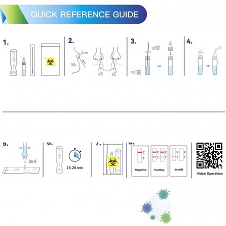 3pz Test Wizbiotech Covid-19 Autodiagnostico Sars-CoV-2 Antigenico Nasale Rapido
