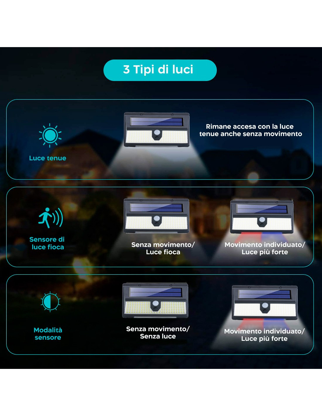 Faretto LED con Sensore di Movimento – Bianco – Saisystem