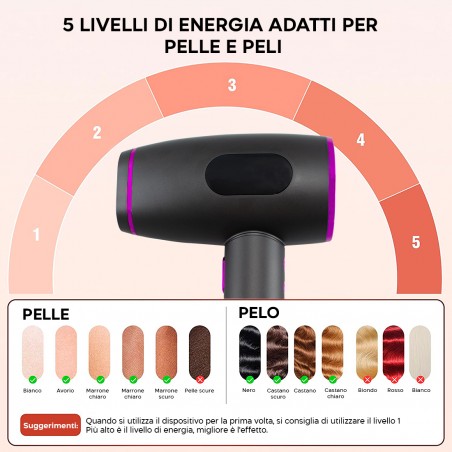 Epilatore Luce Pulsata 01008 Laser Epilazione Peli Indolore 36W Viso Gambe Corpo