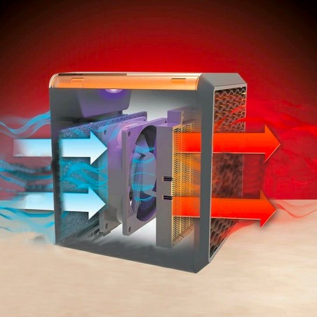 Stufa Elettrica Portatile Purificatore Aria 1200W Piastra In Ceramica Regolabile