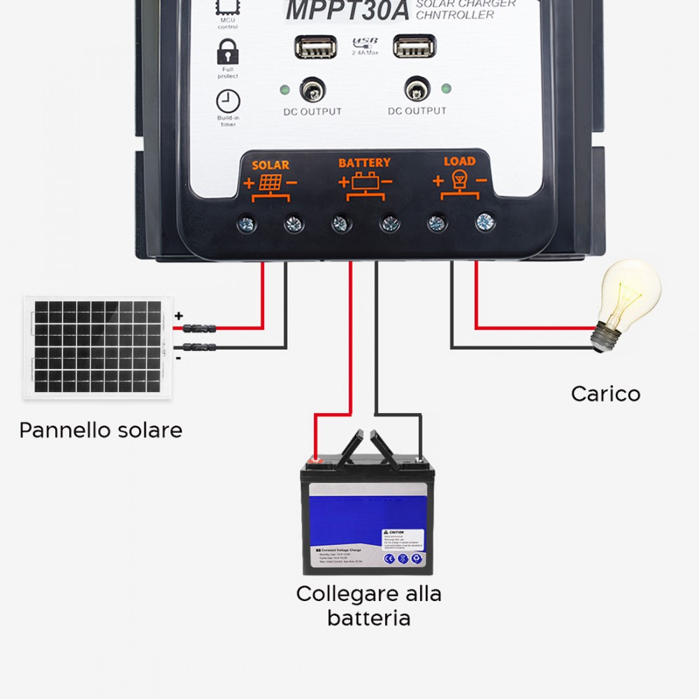Regolatore di Carica Solare MPPT30A 12-24V...