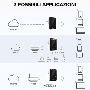 Ripetitore Router Wireless 300 Mbps da Muro Amplificatore... 2