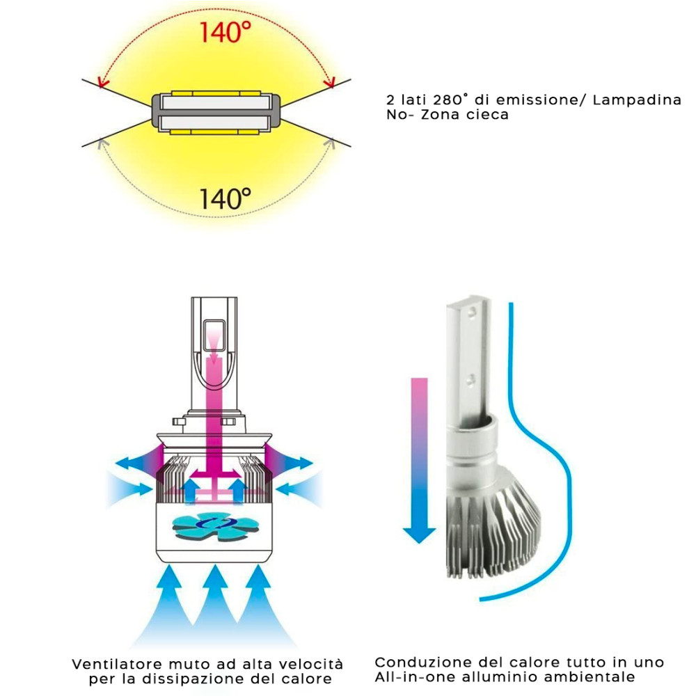 Coppia di Lampadine H4 Luci LED C6 per Fari...