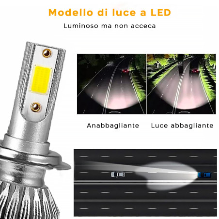 Coppia di Lampadine H7 Luci LED C6 per Fari Auto e Moto 3800LM 36W Luce  Bianca