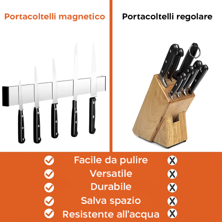 Portacoltelli Magnetico da Parete 40cm in Acciaio Inox Barra Magnetica da Cucina