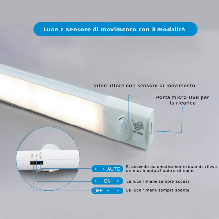 Striscia 38 LED Luce Naturale da Armadio 48cm Ricaricabile USB Sensore Movimento