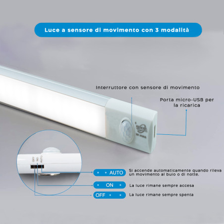 Striscia 48 LED Luce Fredda per Armadio 58cm Ricaricabile USB Sensore Movimento