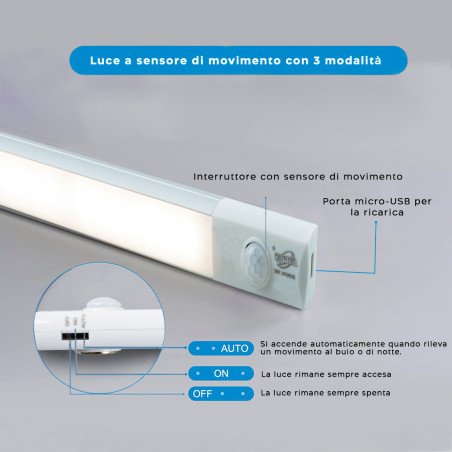 Striscia 48 LED Luce Naturale da Armadio 58cm Ricaricabile USB Sensore Movimento