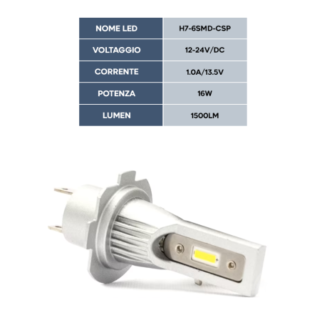 Coppia 2 Lampadine M9 Fari H7 LED Auto e Moto 1500LM 16W Luce Bianca 6000-7000K