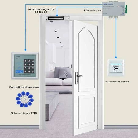 Kit Sistema di Serratura Apri Porta Meccanica Elettronica Controllo Accessi RFID