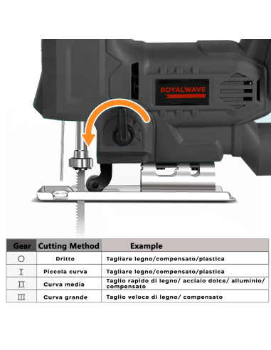 Seghetto Alternativo ROYALWAVE 400W Batteria...
