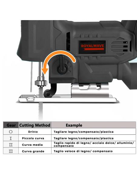Seghetto Alternativo ROYALWAVE 400W Batteria Litio 48V Ricaricabile 20800rpm