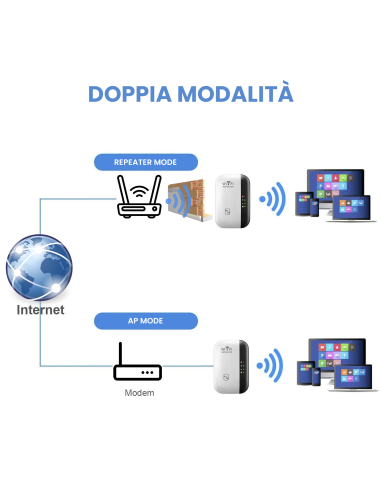 Amplificatore Wi-Fi Ripetitore di Segnale...