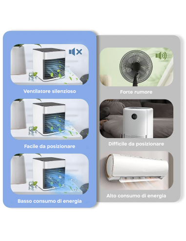 Condizionatore portatile da tavolo refrigerante...