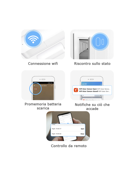 Sistema di Allarme Sicurezza Porte e Finestre Wi-Fi Notifica con App Smartphone