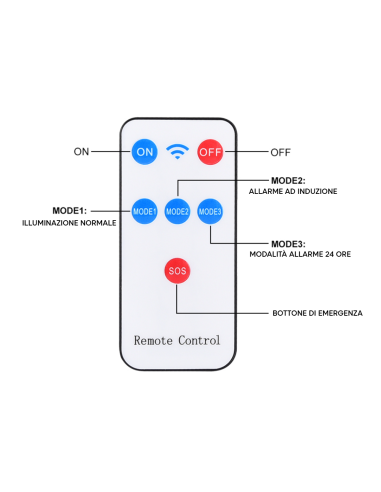 Lampada Solare con Allarme Sensore di Movimento...