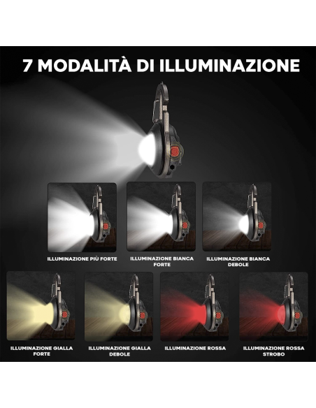 Mini Torcia Led Multiuso da Campeggio Portatile e Ricaricabile con Treppiede